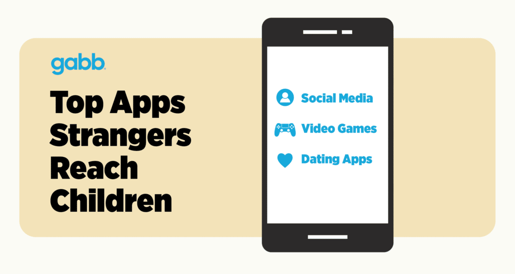 Top Apps Where Strangers Reach Children