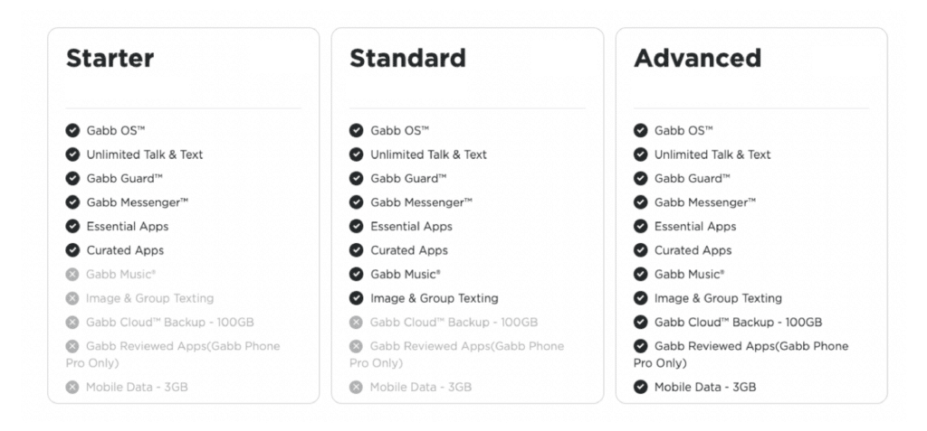 starter standard and advanced gabb phone plan tiers 